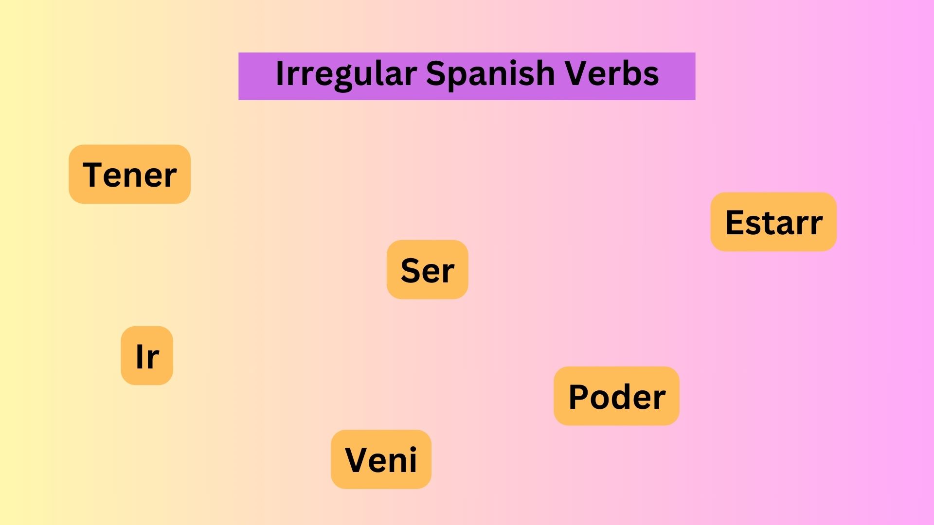 Irregular Spanish Verbs