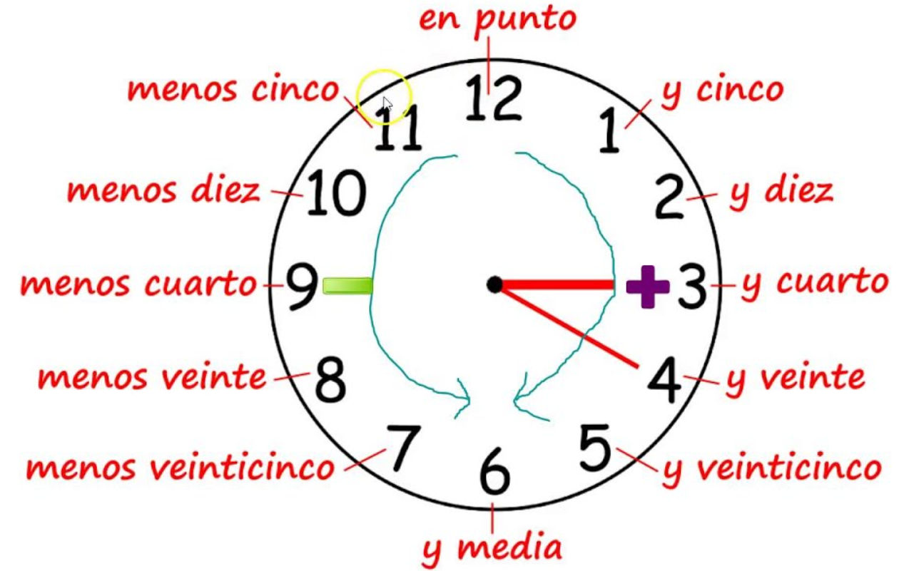 Telling Time in Spanish 