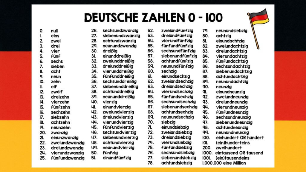 German Numbers from 0-100