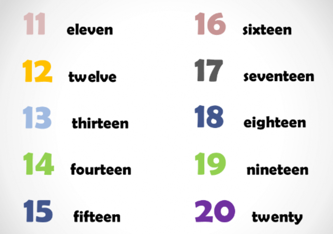 Advanced Counting in English Beyond 10 Numbers 11-20