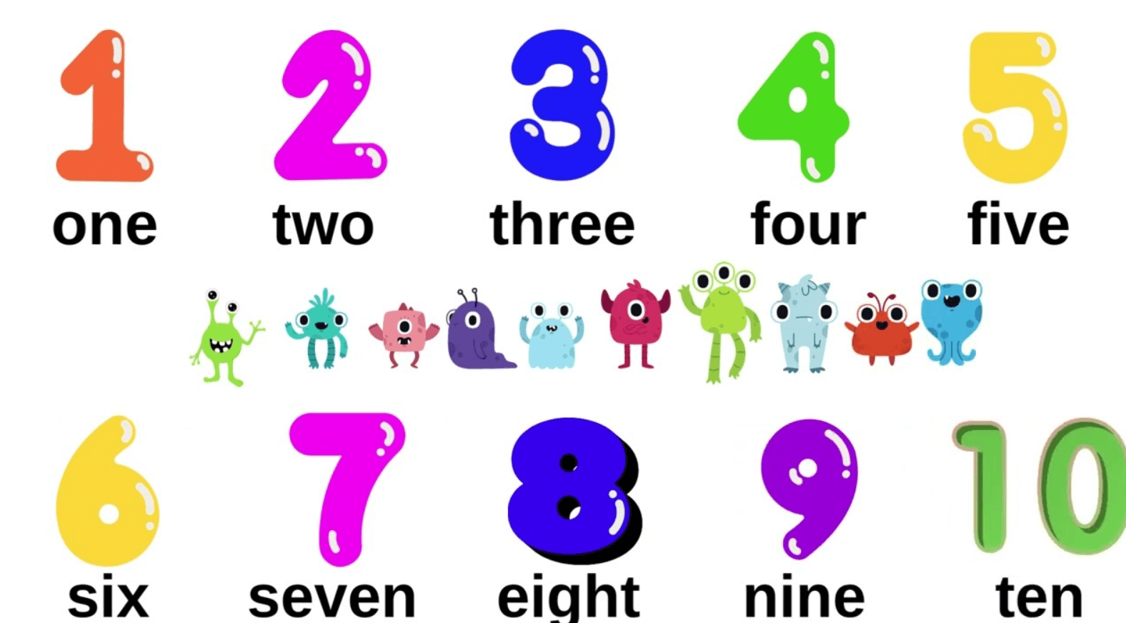 Counting in English Numbers 1-10