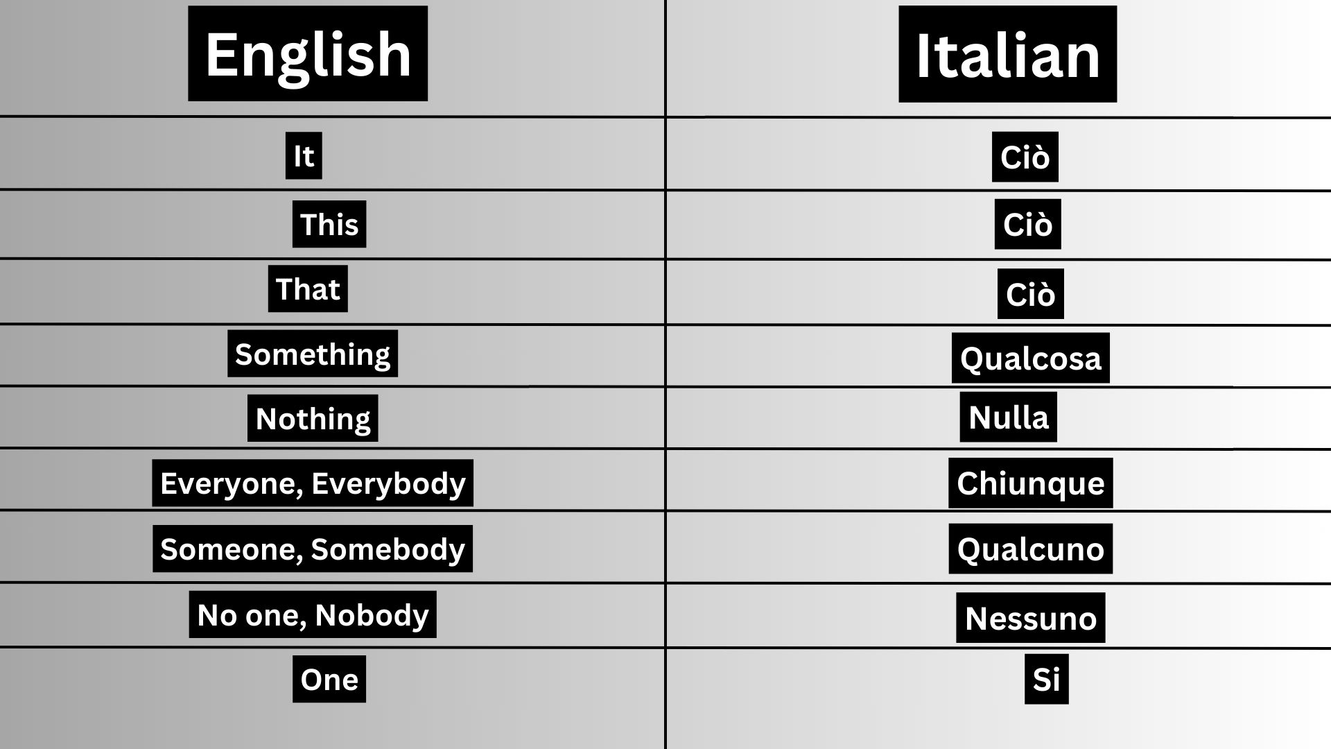 Invariable pronouns