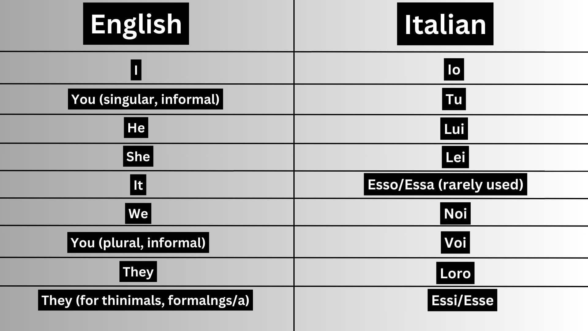 Italian subject pronouns