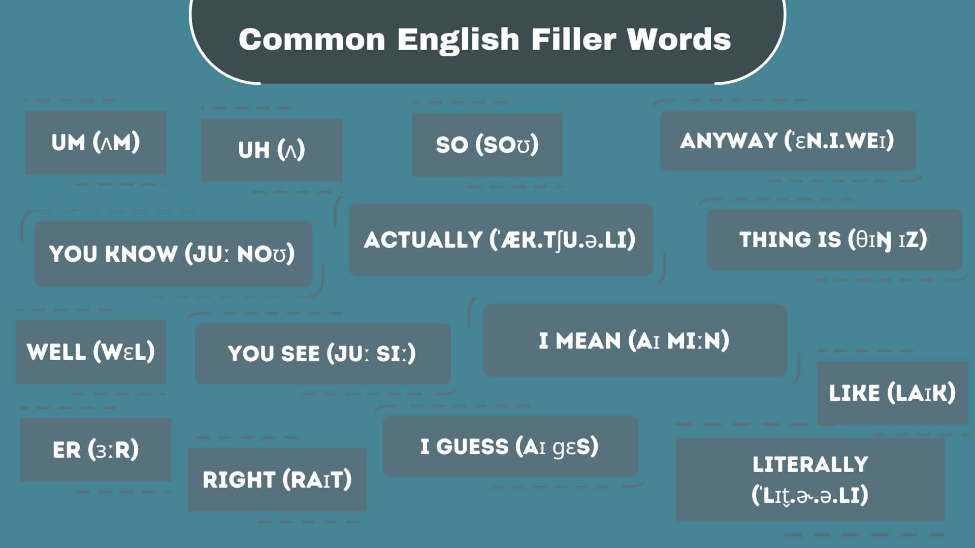 Common English Filler Words