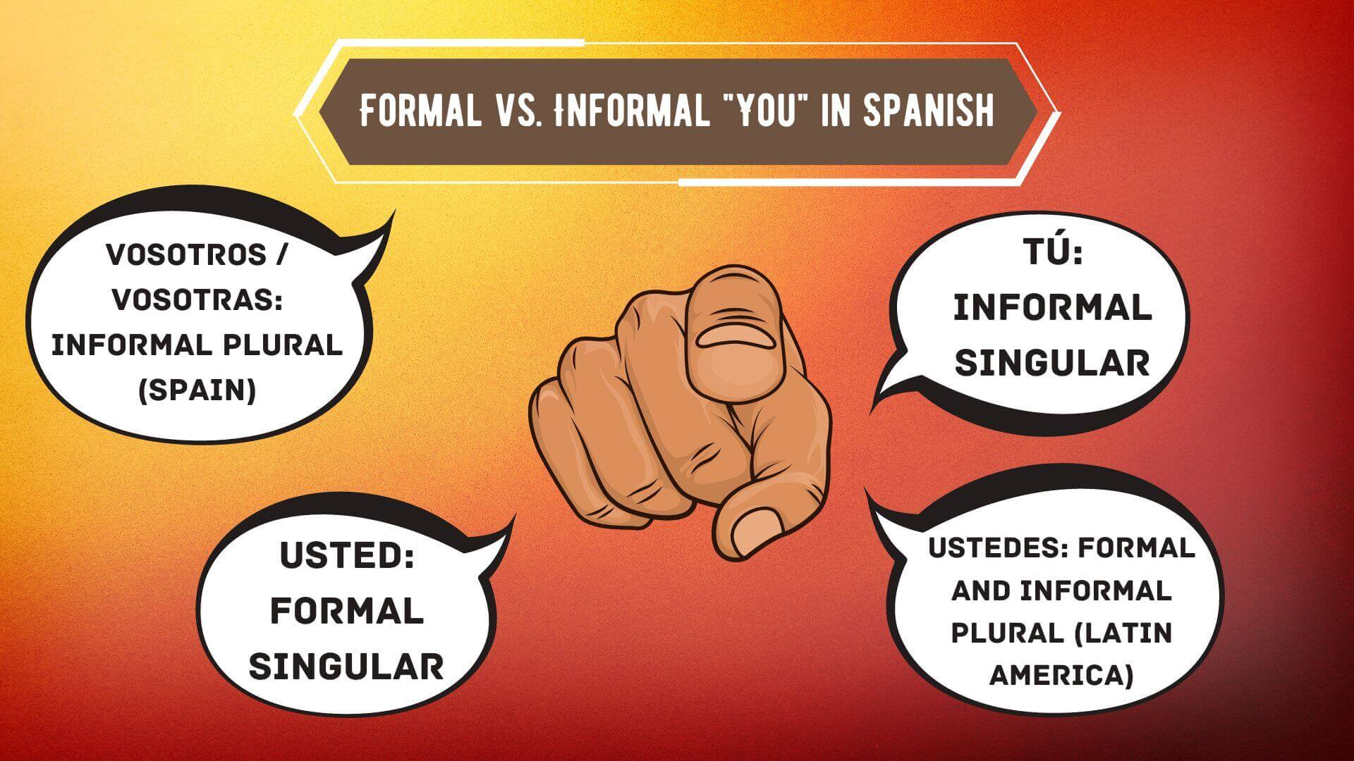 Formal vs. Informal You in Spanish