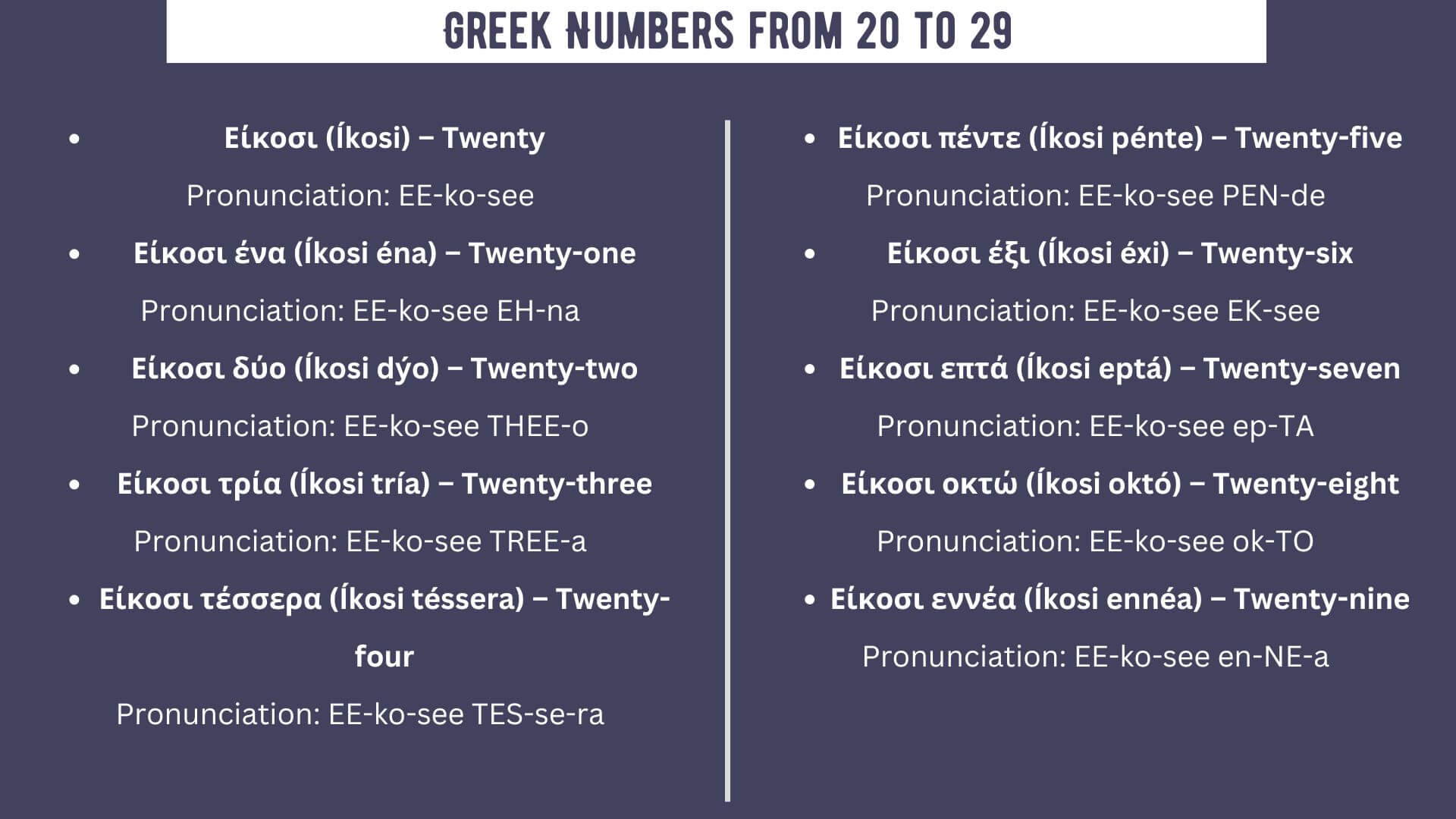 Greek Numbers from 20 to 29