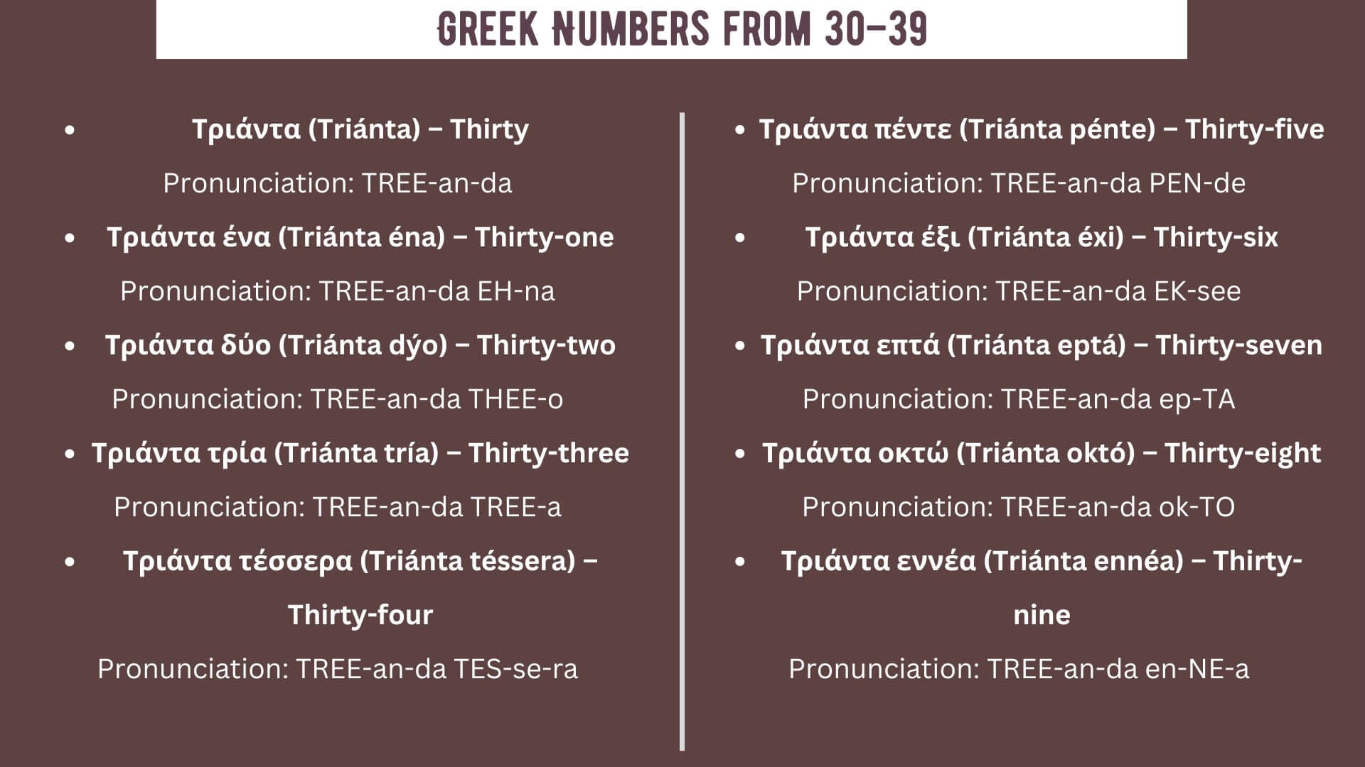 Greek Numbers from 30–39