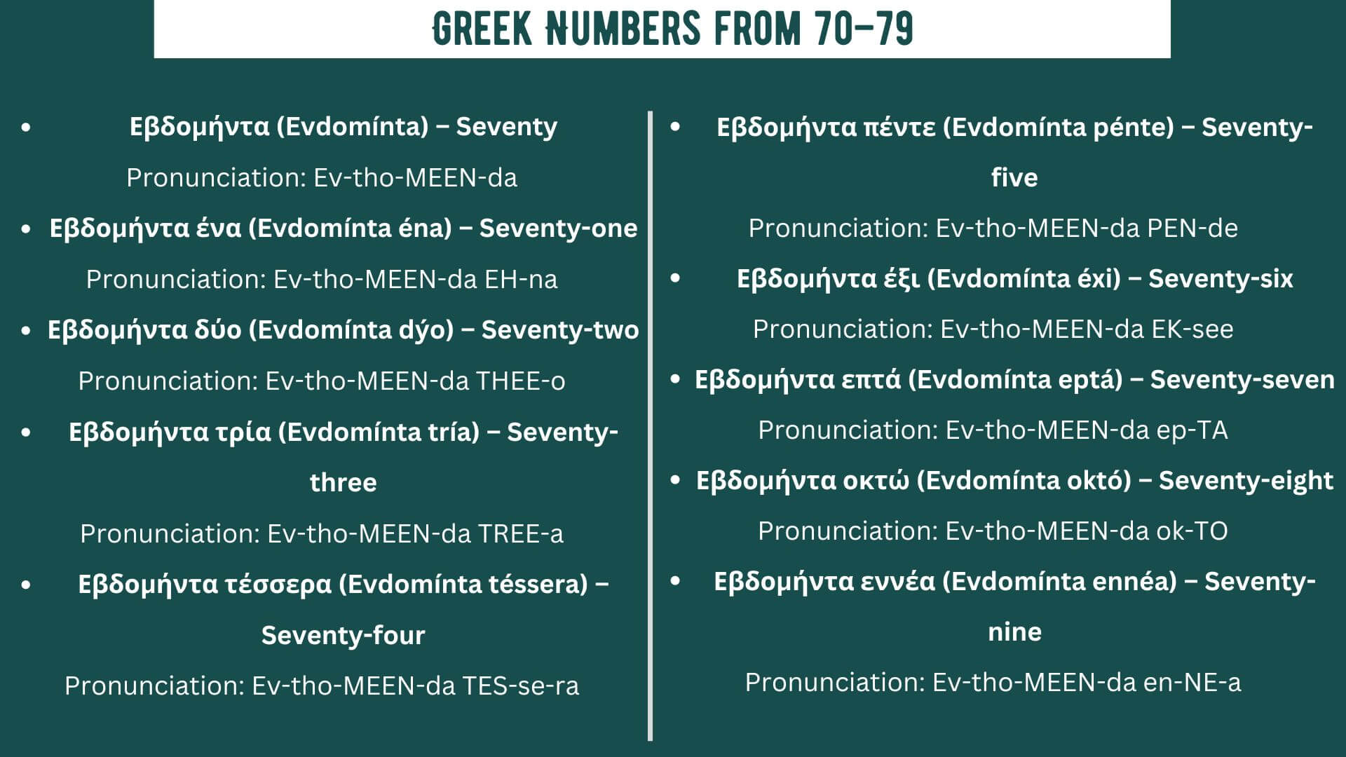 Greek Numbers from 70–79