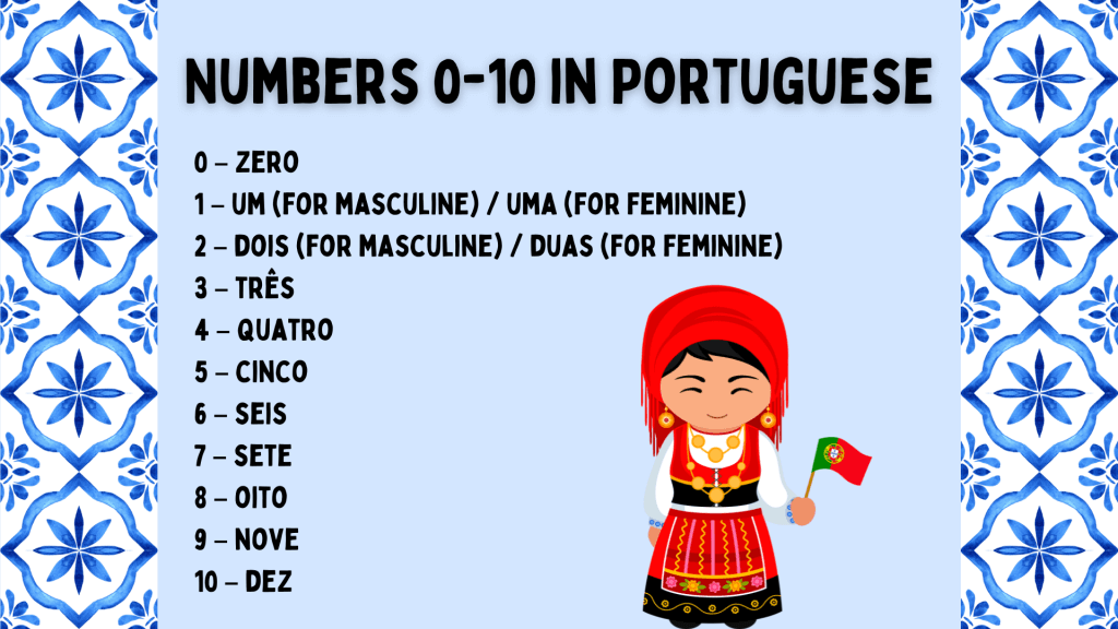 Numbers 0-10 in Portuguese